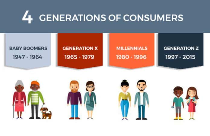 Consumer Study 2022 by Generation